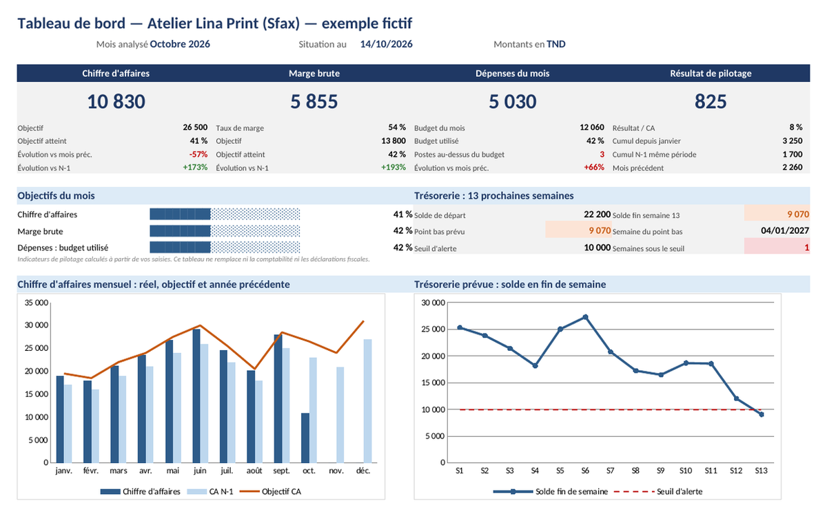 Tableau de bord d’entreprise — ventes, dépenses et trésorerie – visuel 2