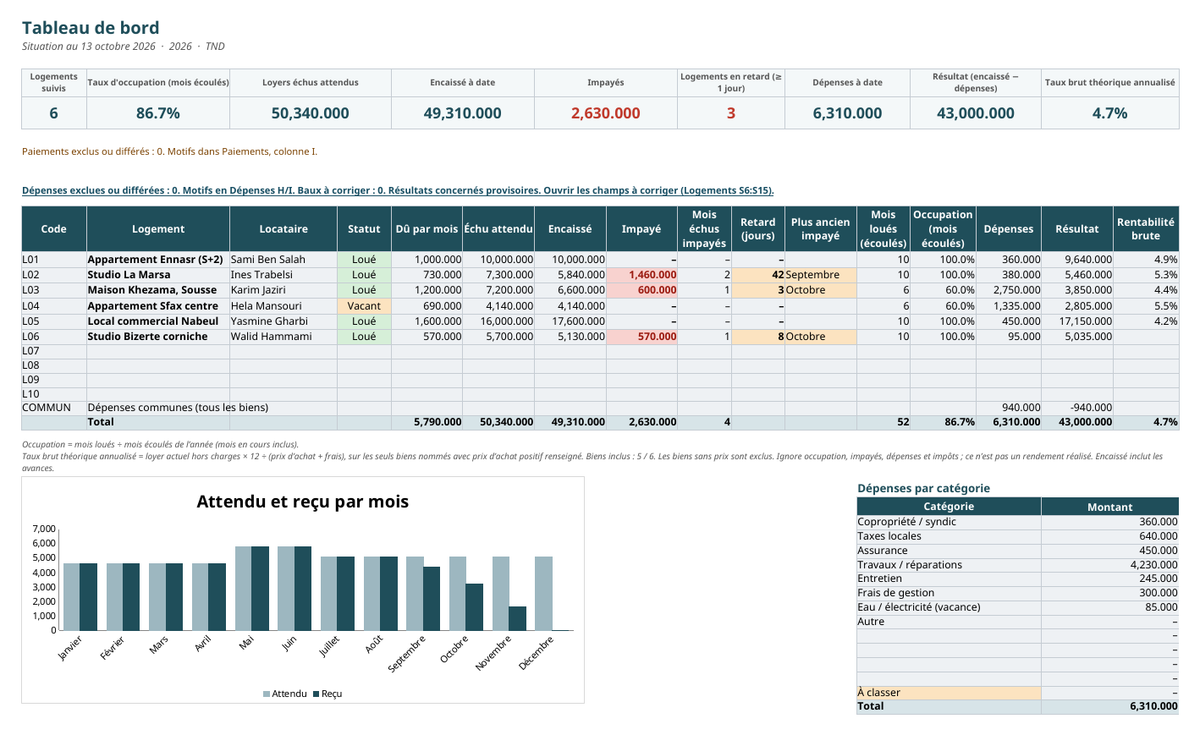 Suivi locatif — loyers, charges et impayés – visuel 2