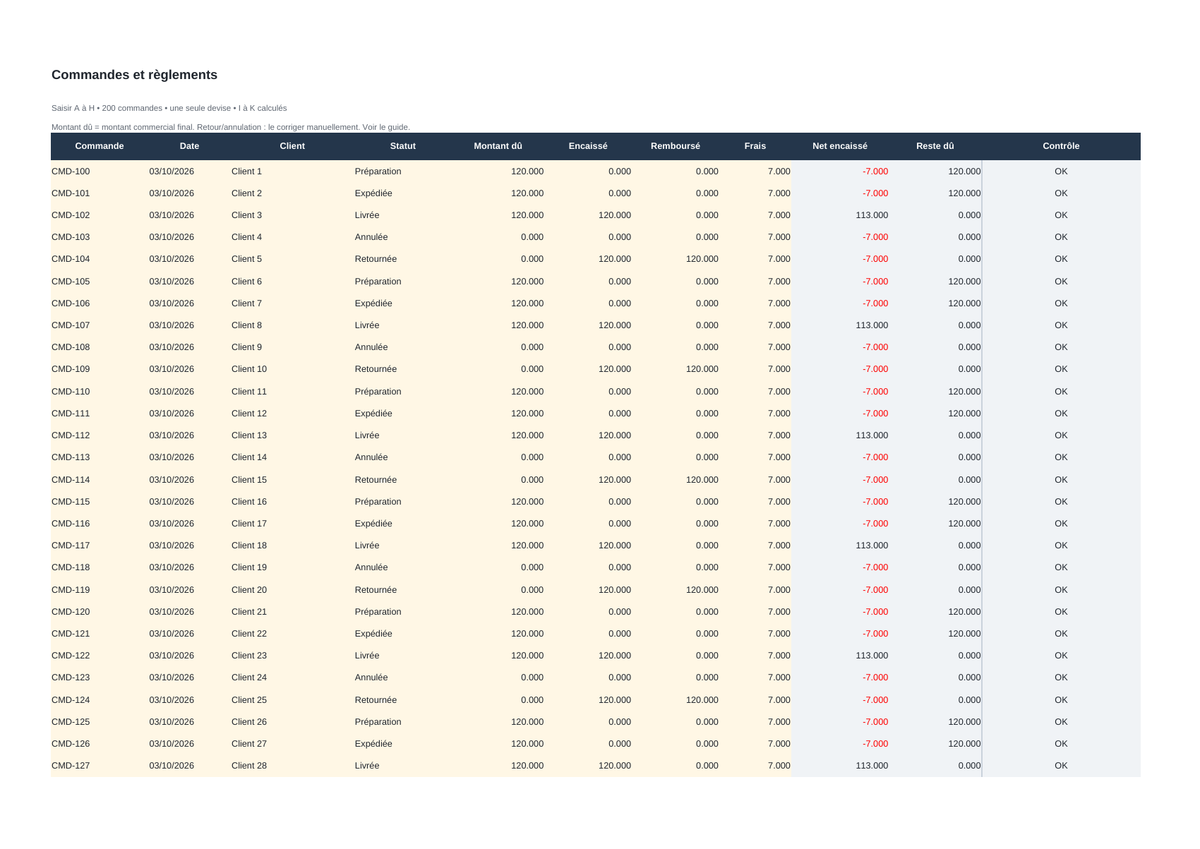 Commandes et règlements — journal manuel – visuel 2