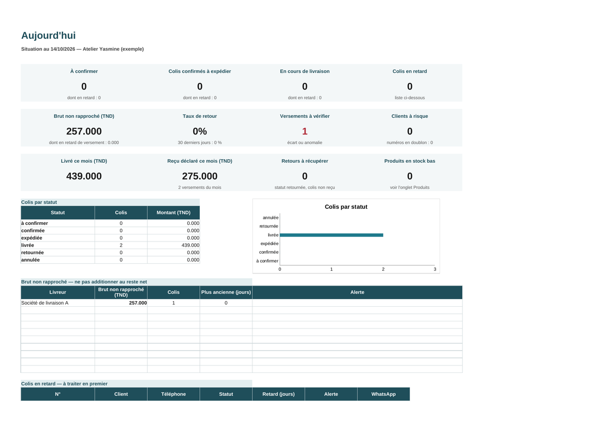 Commandes et versements — ventes en message