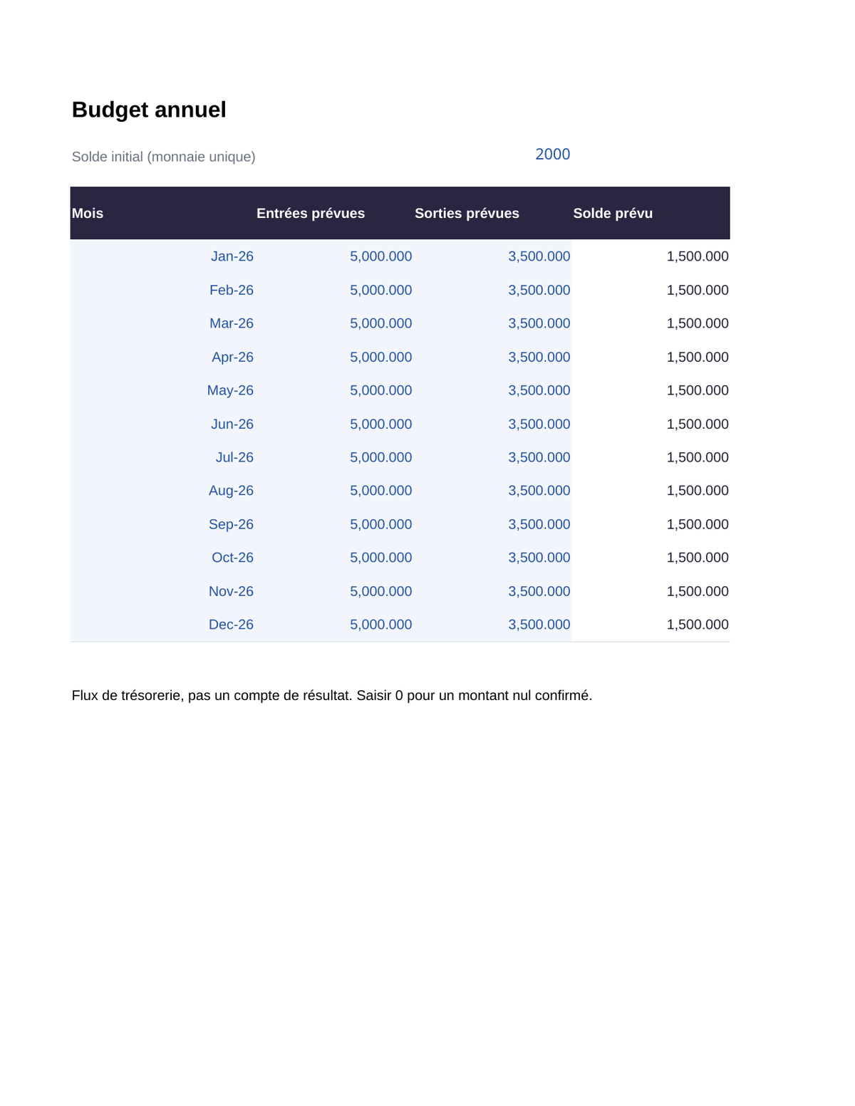 Budget d'entreprise – visuel 2