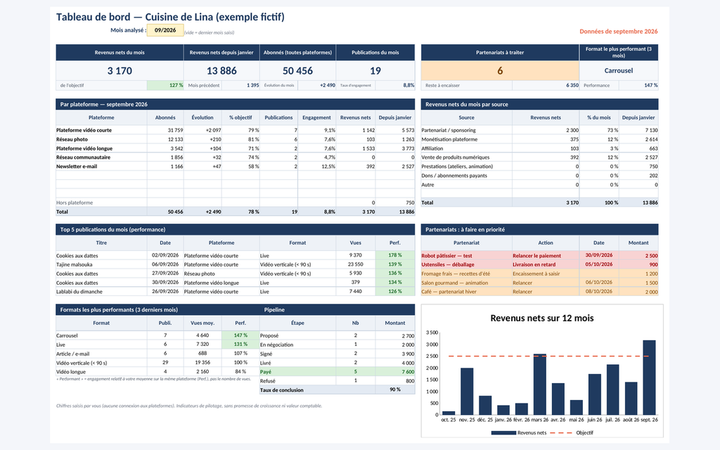 Suivi de création de contenu — audience, revenus et partenariats – visuel 2