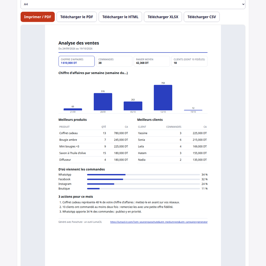 Analyse des ventes — à partir d'un export de commandes CSV FR/AR/EN – visuel 2