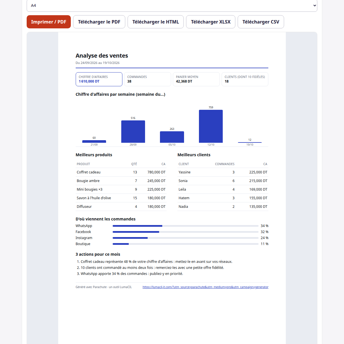 Analyse des ventes — à partir d'un export de commandes CSV FR/AR/EN – visuel 2