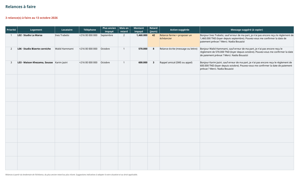 Suivi locatif — loyers, charges et impayés – visuel 3