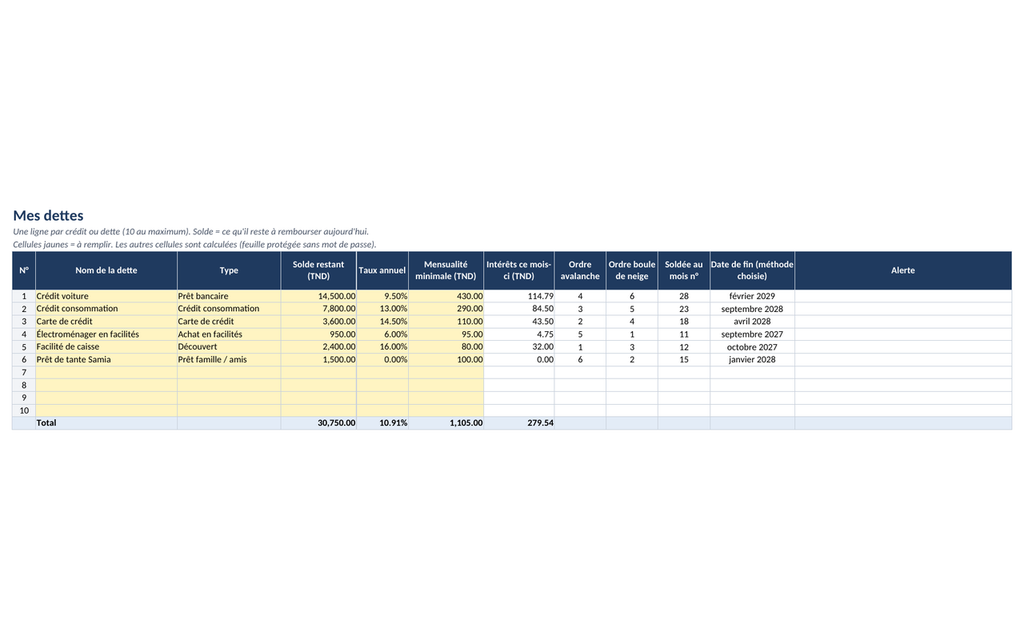 Comparer mes échéanciers — scénarios indicatifs de dettes – visuel 3