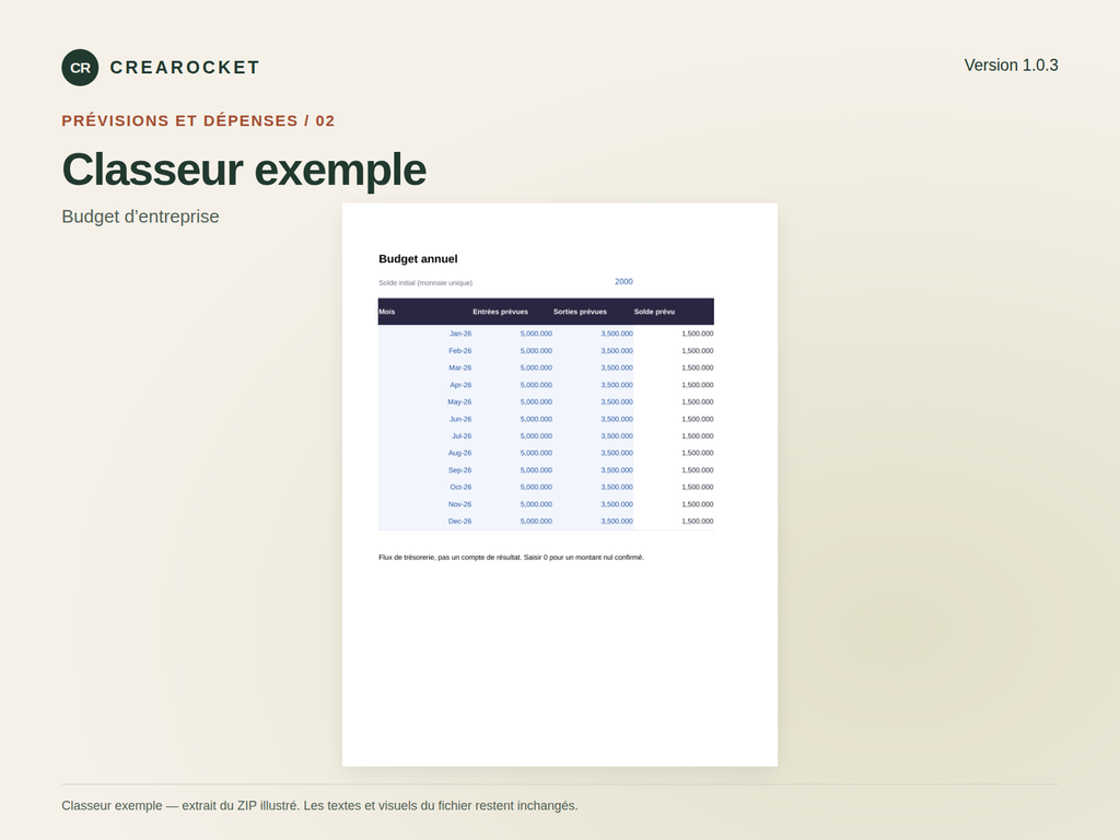 Budget d'entreprise – visuel 3