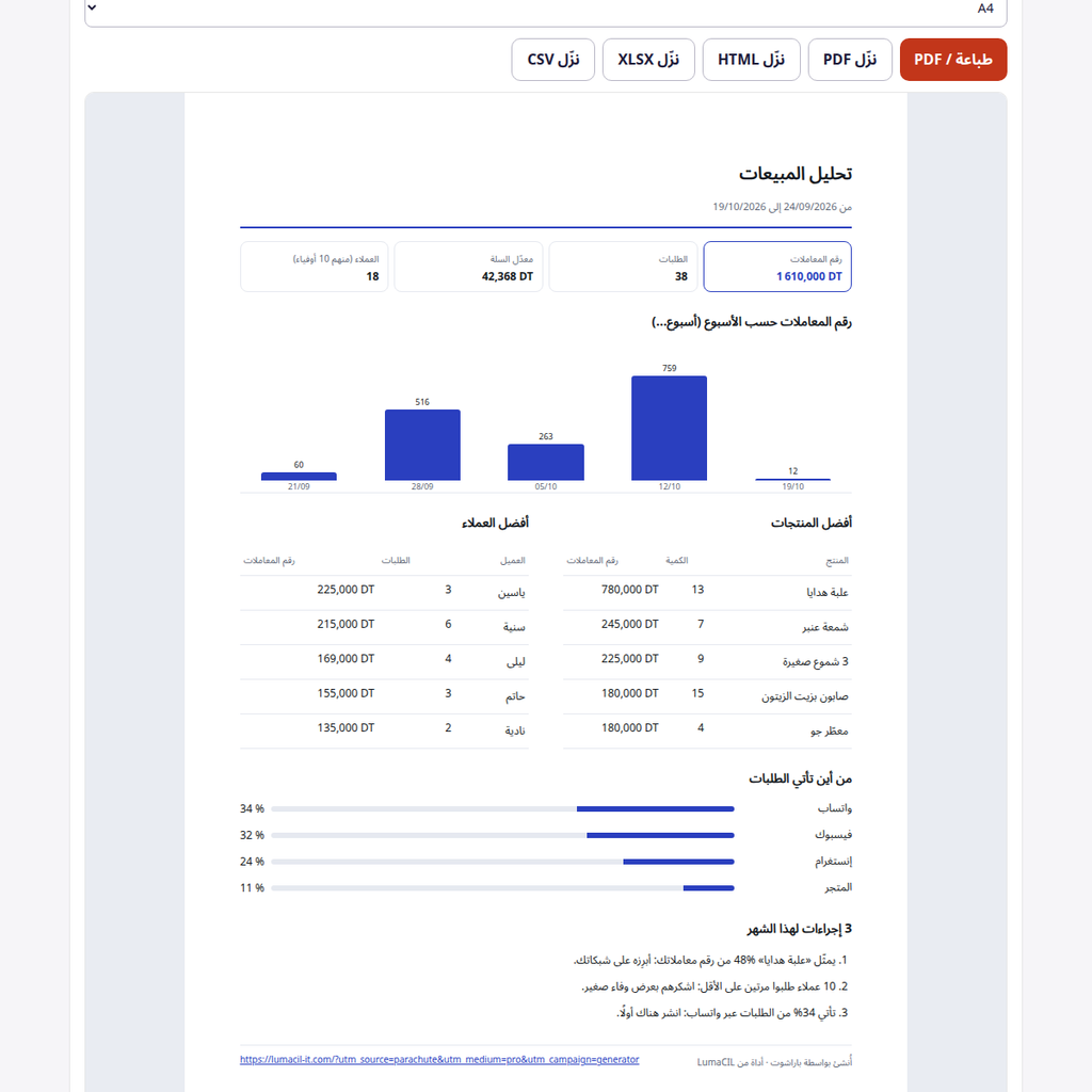 Analyse des ventes — à partir d'un export de commandes CSV FR/AR/EN – visuel 3
