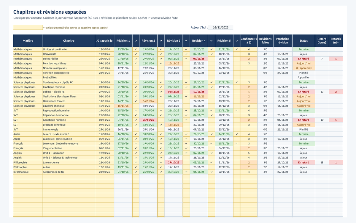 Organisation des études — chapitres, révisions et notes – visuel 3