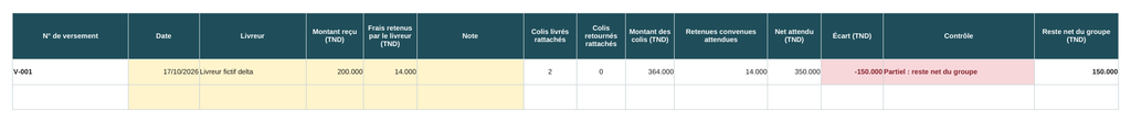 Commandes et versements — ventes en message
