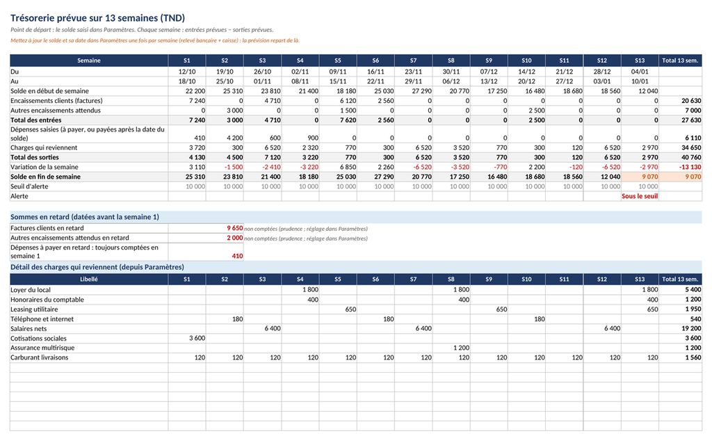 Tableau de bord d’entreprise — ventes, dépenses et trésorerie – visuel 4