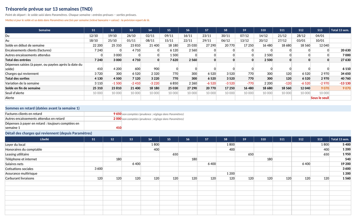 Tableau de bord d’entreprise — ventes, dépenses et trésorerie – visuel 4