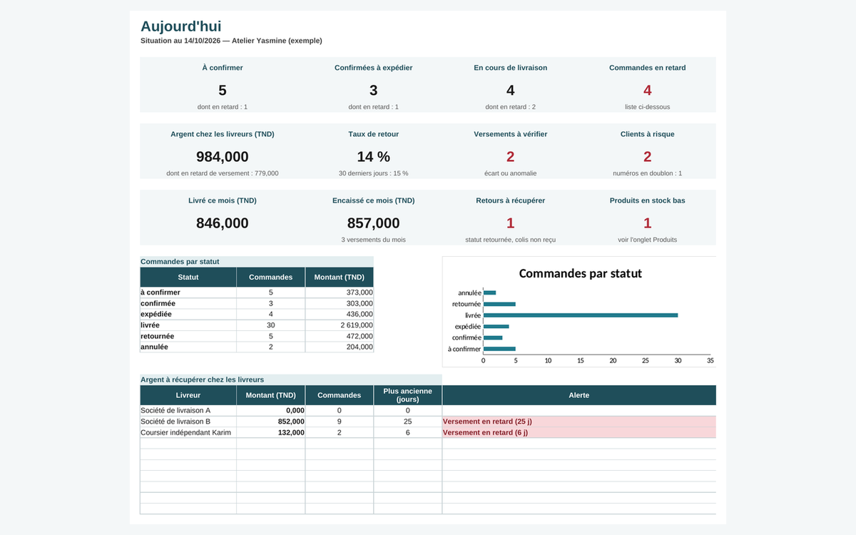 Commandes et versements — ventes en message – visuel 4