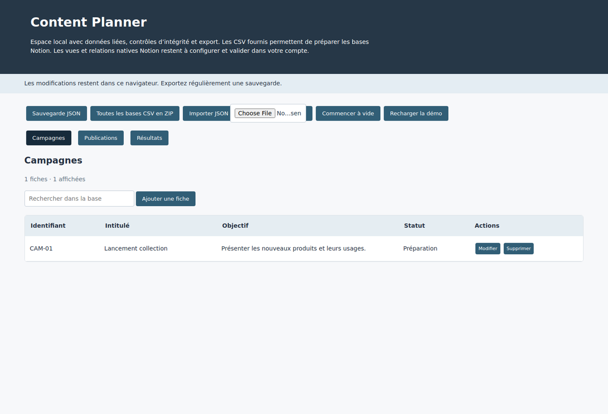 Plan éditorial local — campagnes, publications et relevés