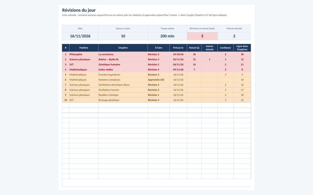 Organisation des études — chapitres, révisions et notes – visuel 4