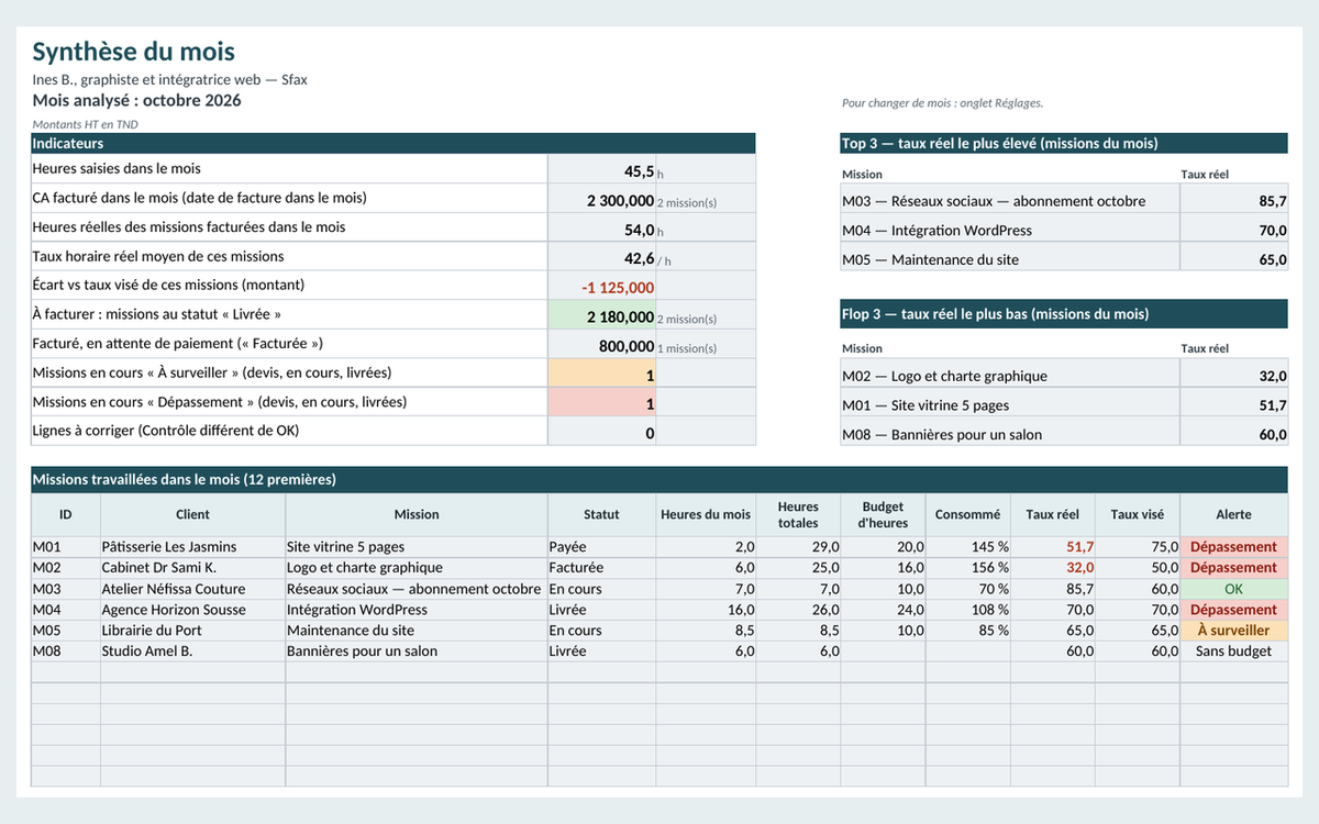 Rentabilité freelance — missions et temps FR/EN – visuel 3