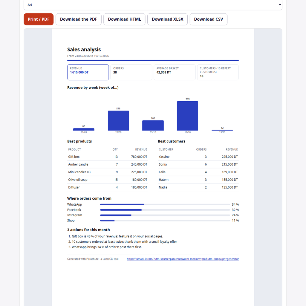Analyse des ventes — à partir d'un export de commandes CSV FR/AR/EN – visuel 4