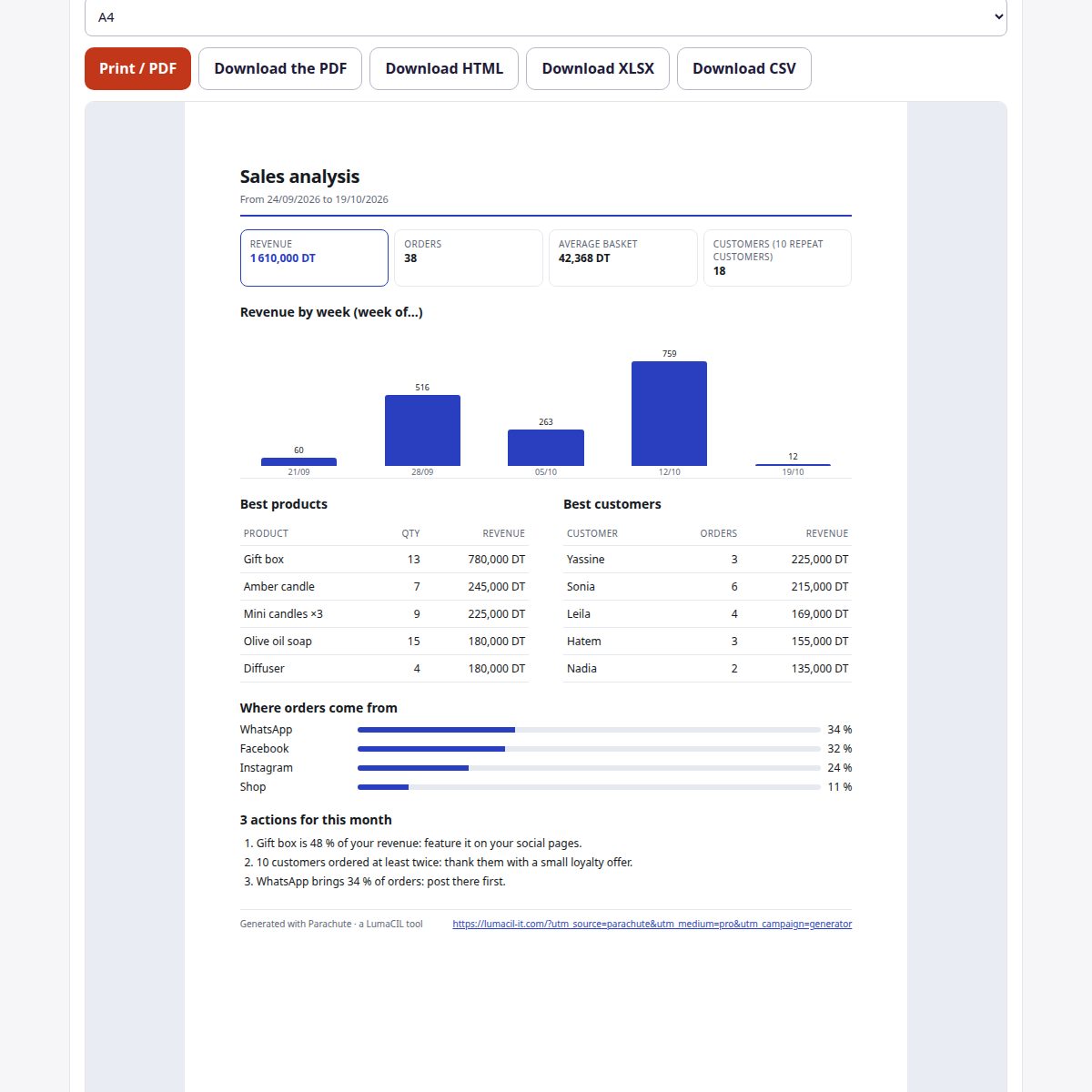 Analyse des ventes — à partir d'un export de commandes CSV FR/AR/EN – visuel 4