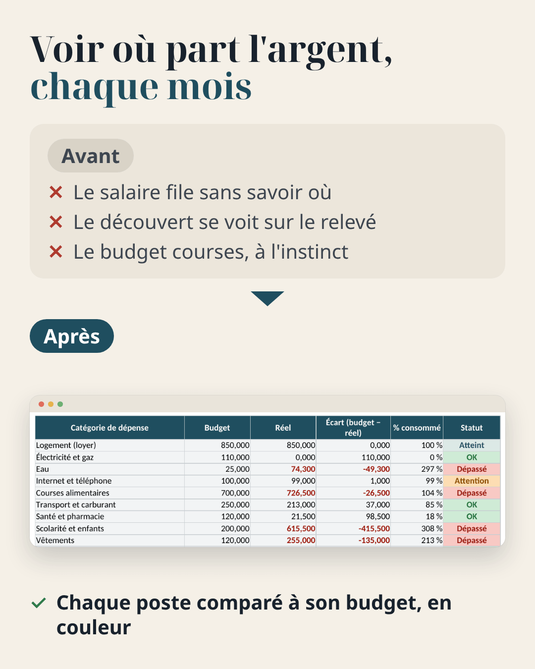 Budget du foyer — revenus, dépenses et charges fixes – visuel 4