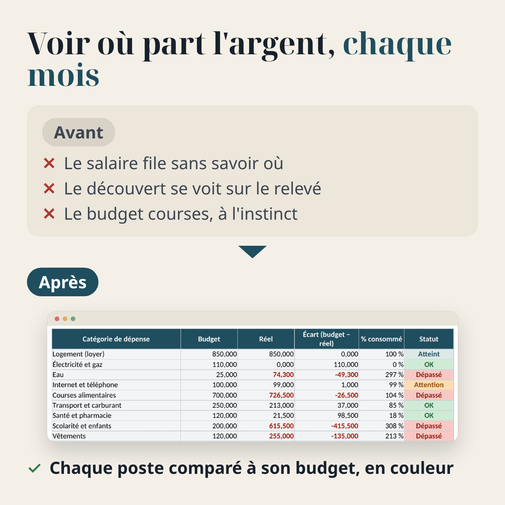 Budget du foyer — revenus, dépenses et charges fixes – visuel 5