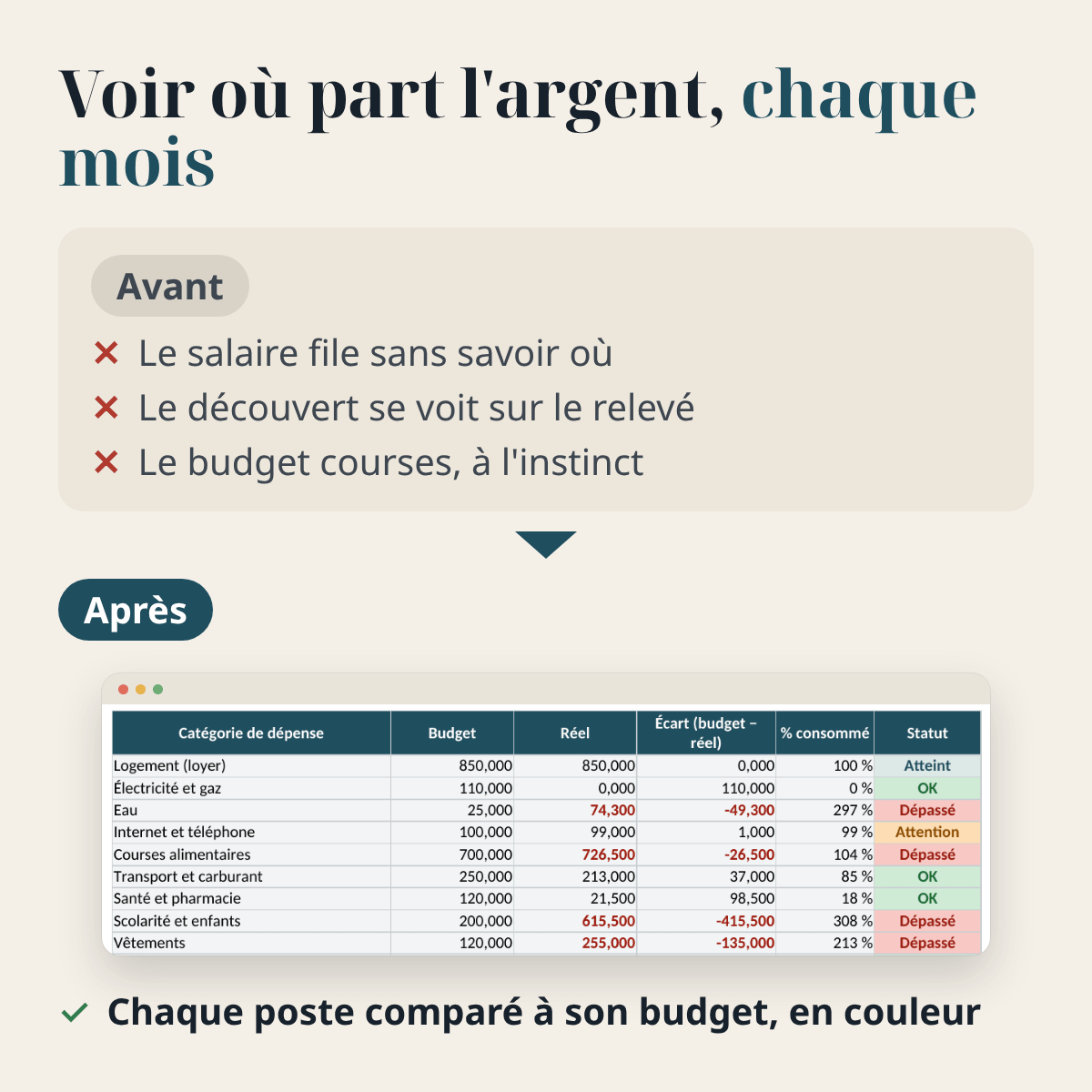 Budget du foyer — revenus, dépenses et charges fixes – visuel 5