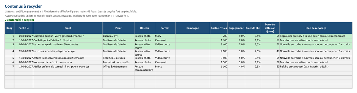 Calendrier éditorial annuel – visuel 5