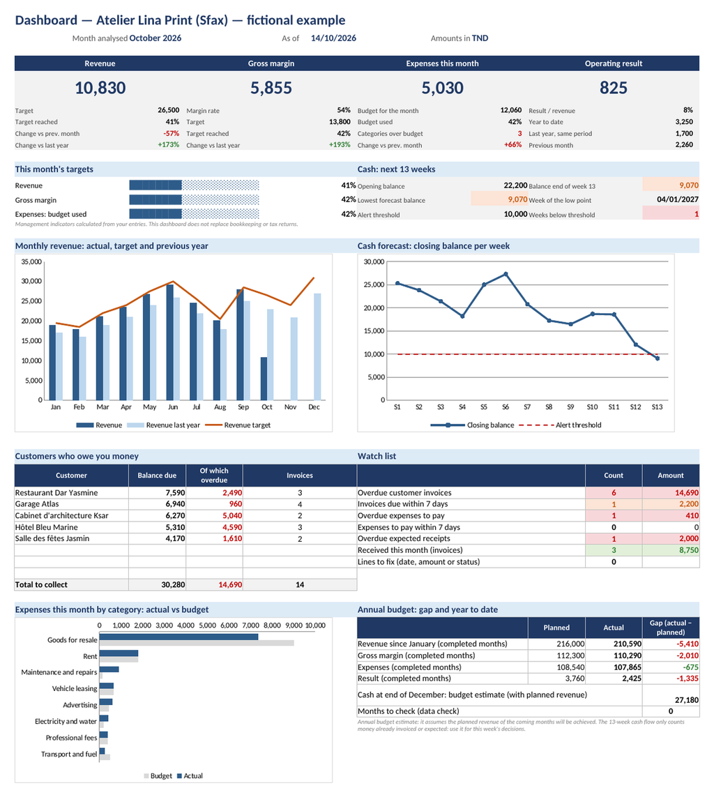 Tableau de bord d’entreprise — ventes, dépenses et trésorerie – visuel 5