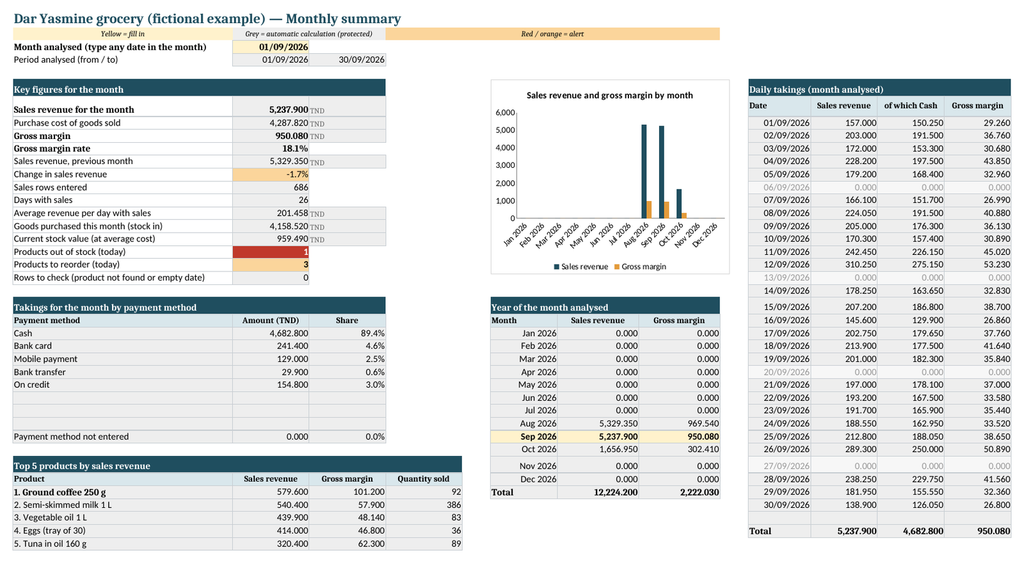 Journal du petit commerce — ventes, stock et coûts saisis – visuel 6