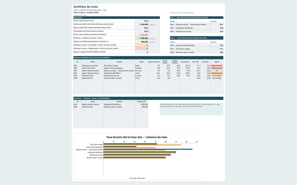 Rentabilité freelance — missions et temps FR/EN – visuel 5