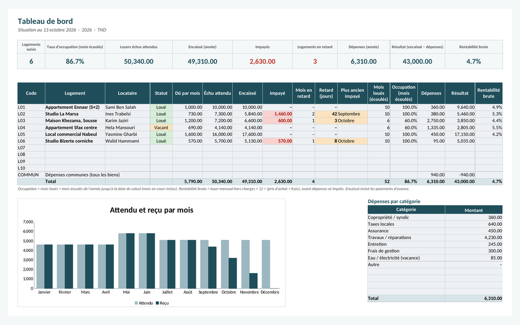 Suivi locatif — loyers, charges et impayés – visuel 6