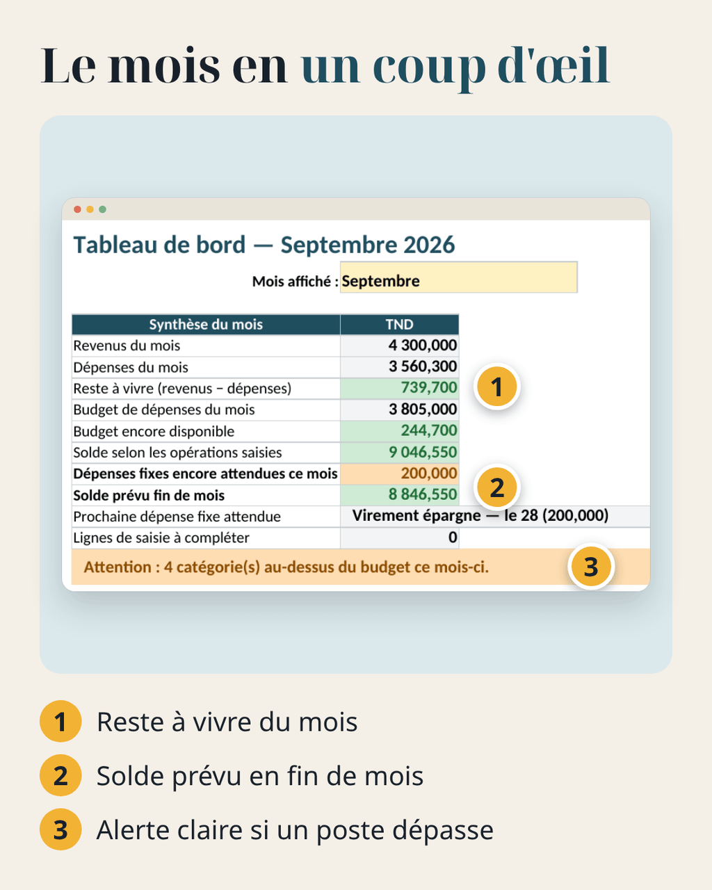 Budget du foyer — revenus, dépenses et charges fixes – visuel 6