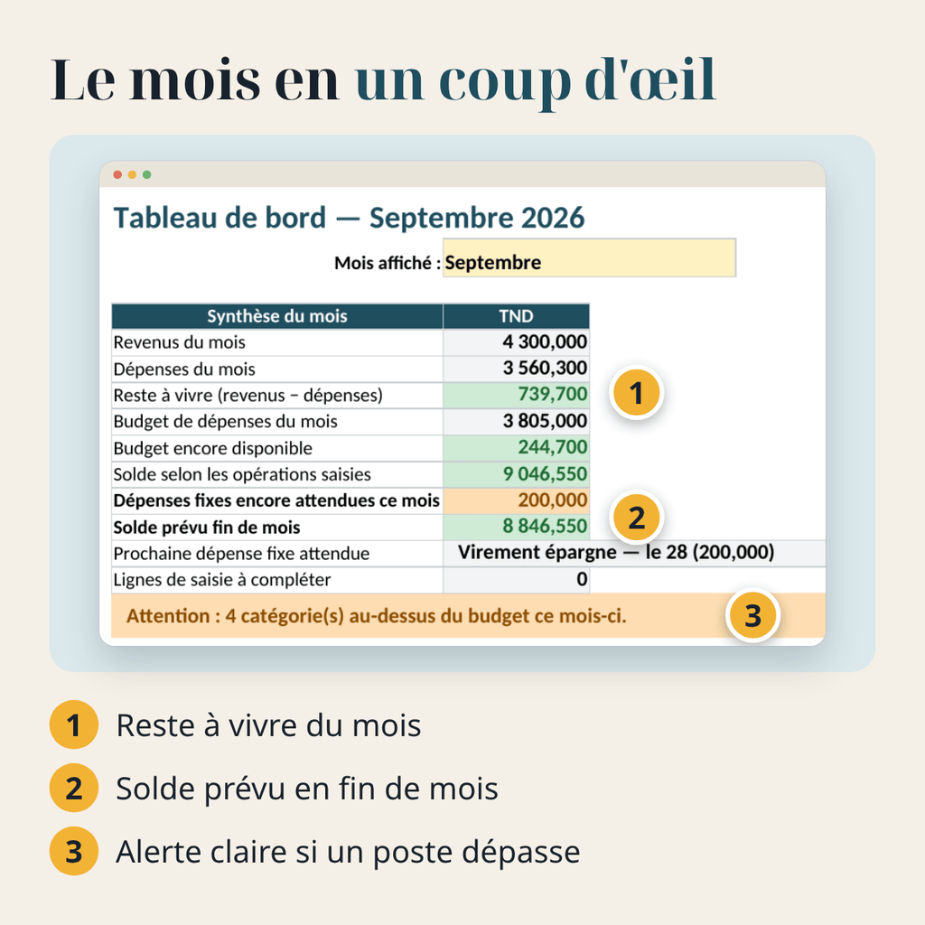 Budget du foyer — revenus, dépenses et charges fixes – visuel 7