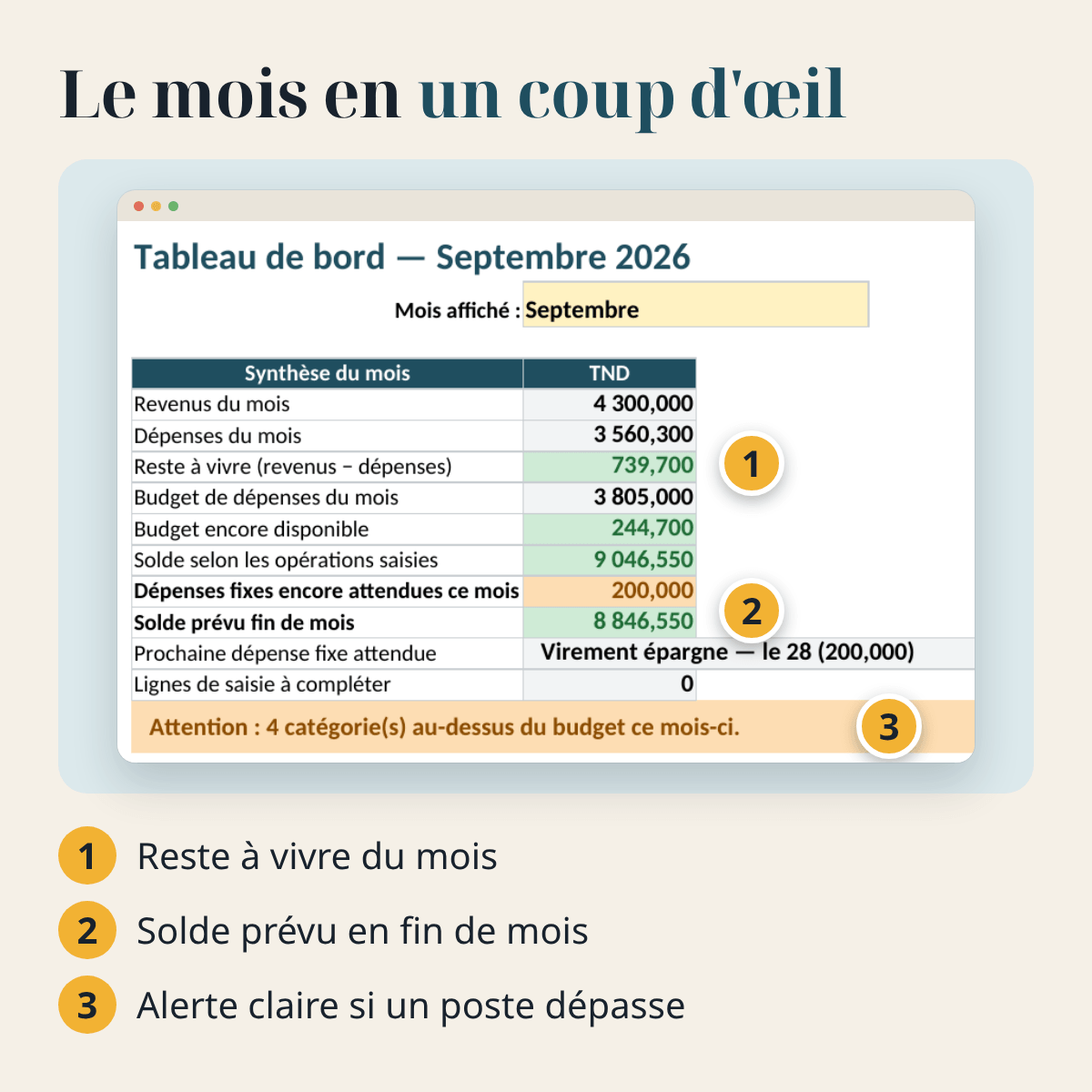 Budget du foyer — revenus, dépenses et charges fixes – visuel 7
