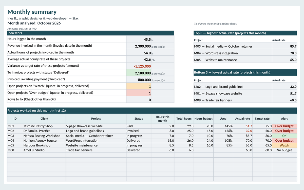Rentabilité freelance — missions et temps FR/EN – visuel 6