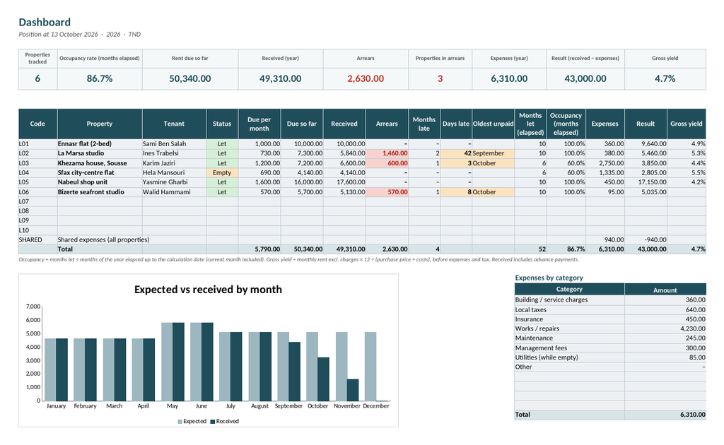 Suivi locatif — loyers, charges et impayés – visuel 7
