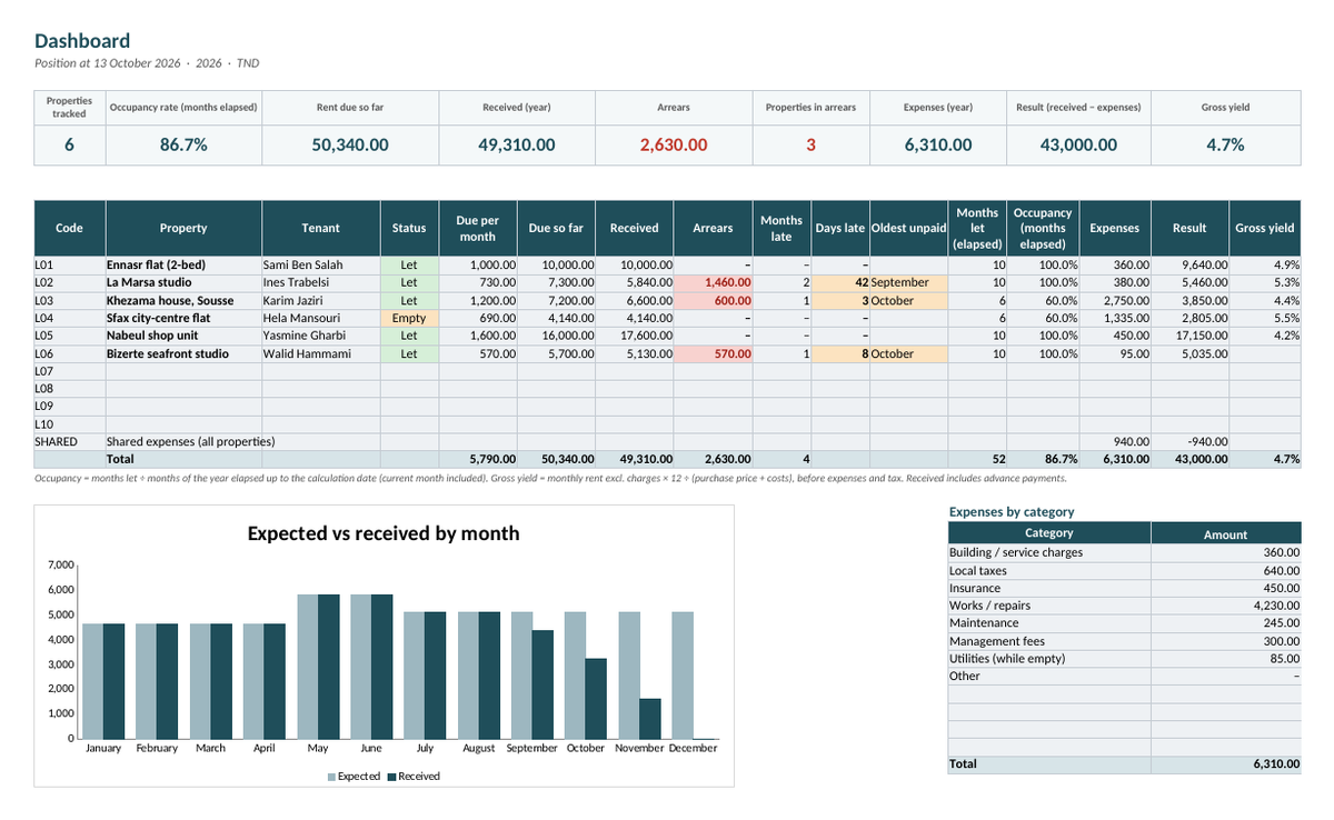 Suivi locatif — loyers, charges et impayés – visuel 7
