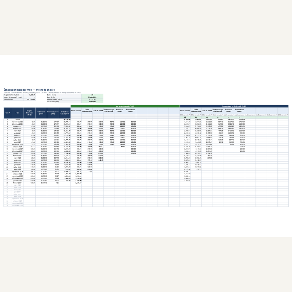 Comparer mes échéanciers — scénarios indicatifs de dettes – visuel 8
