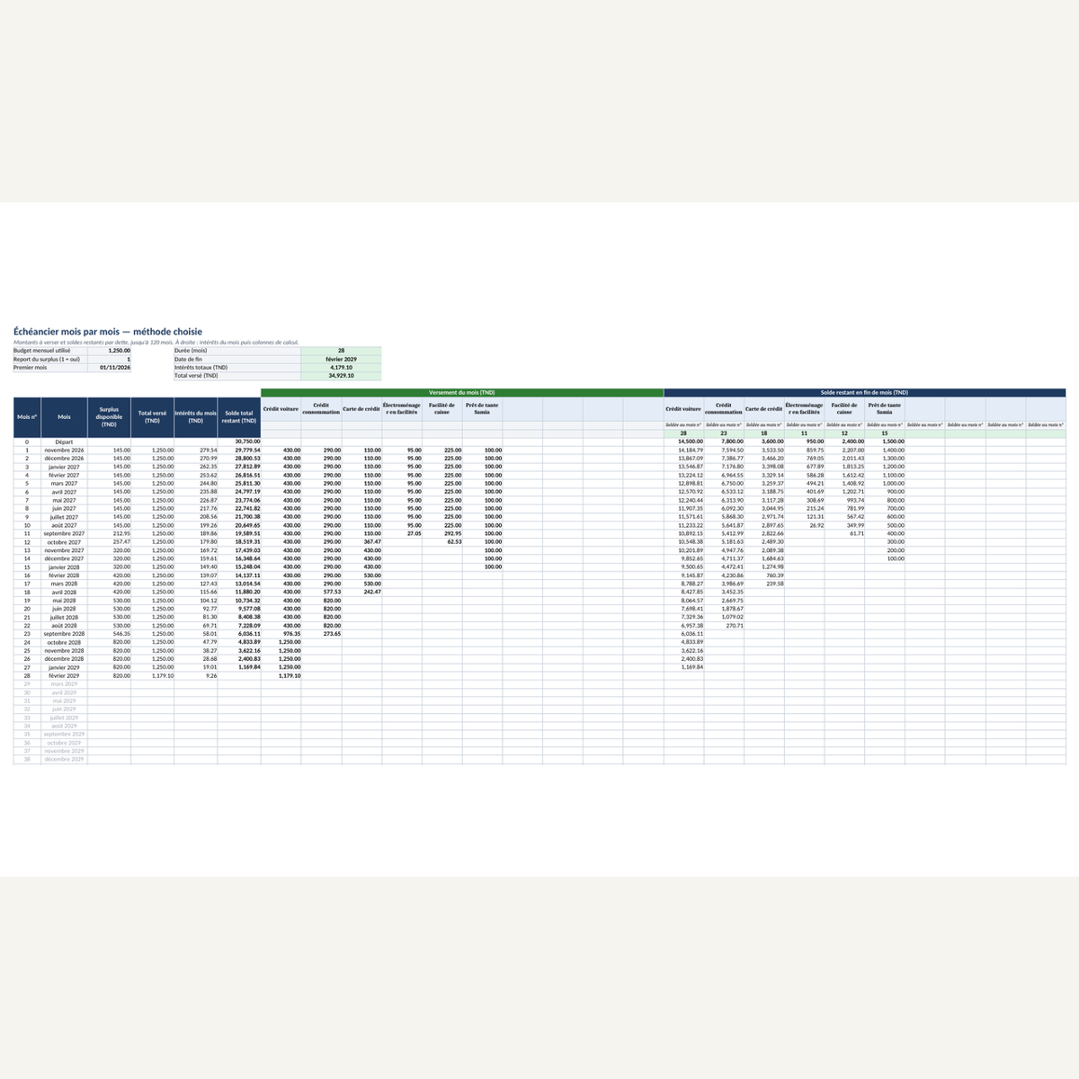 Comparer mes échéanciers — scénarios indicatifs de dettes – visuel 8