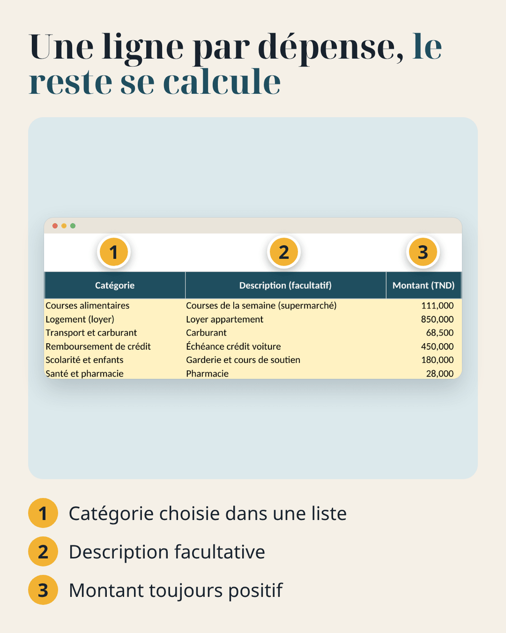Budget du foyer — revenus, dépenses et charges fixes – visuel 8