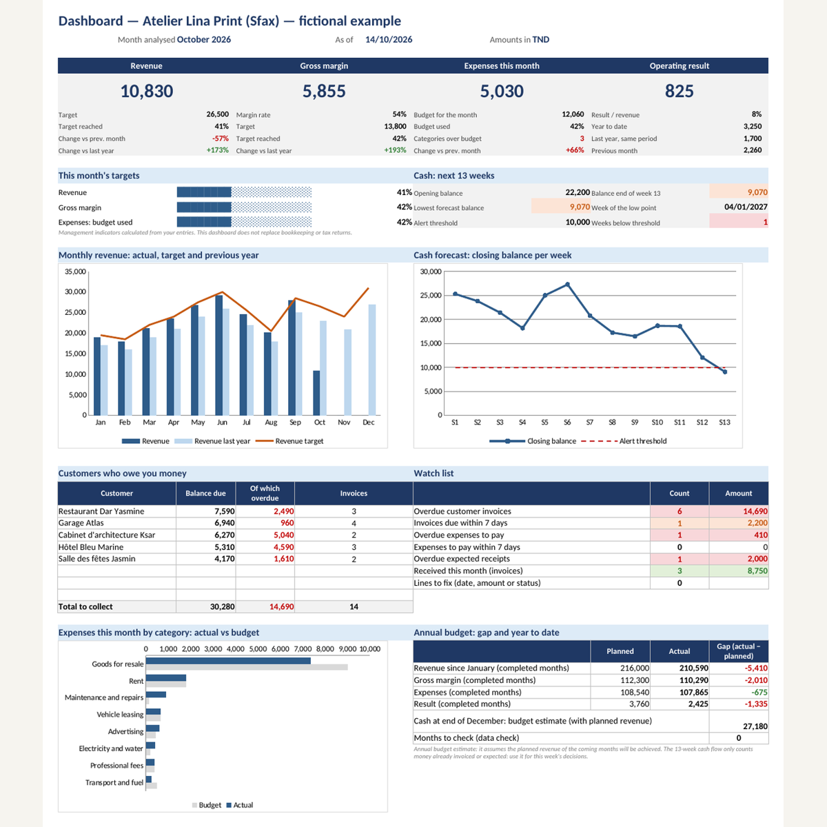 Tableau de bord d’entreprise — ventes, dépenses et trésorerie – visuel 8