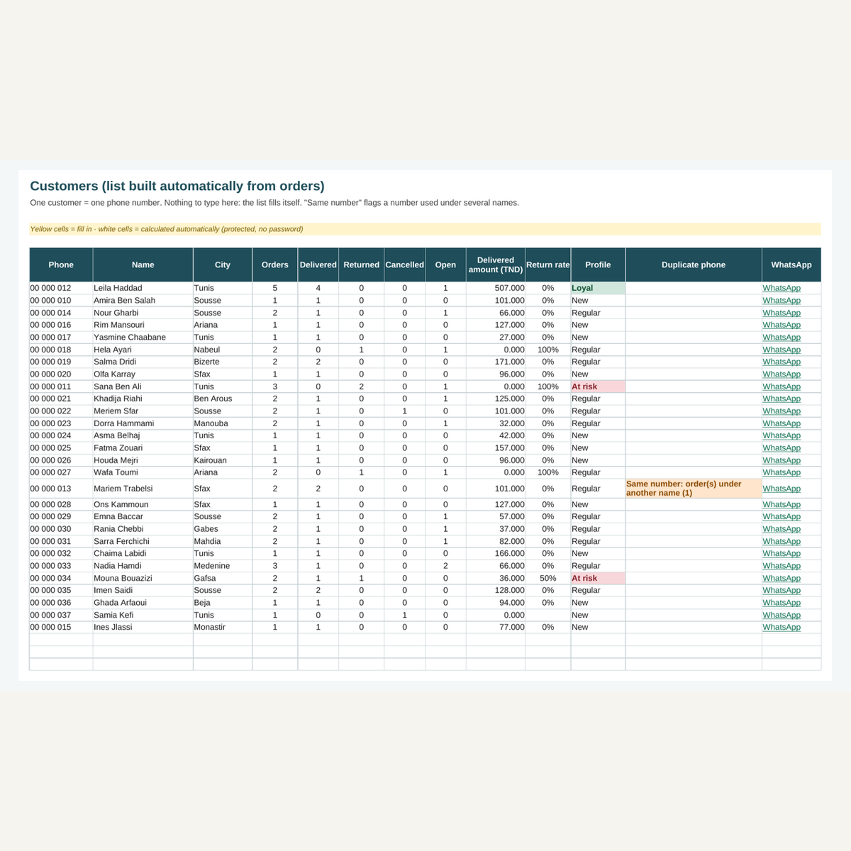 Commandes et versements — ventes en message – visuel 9