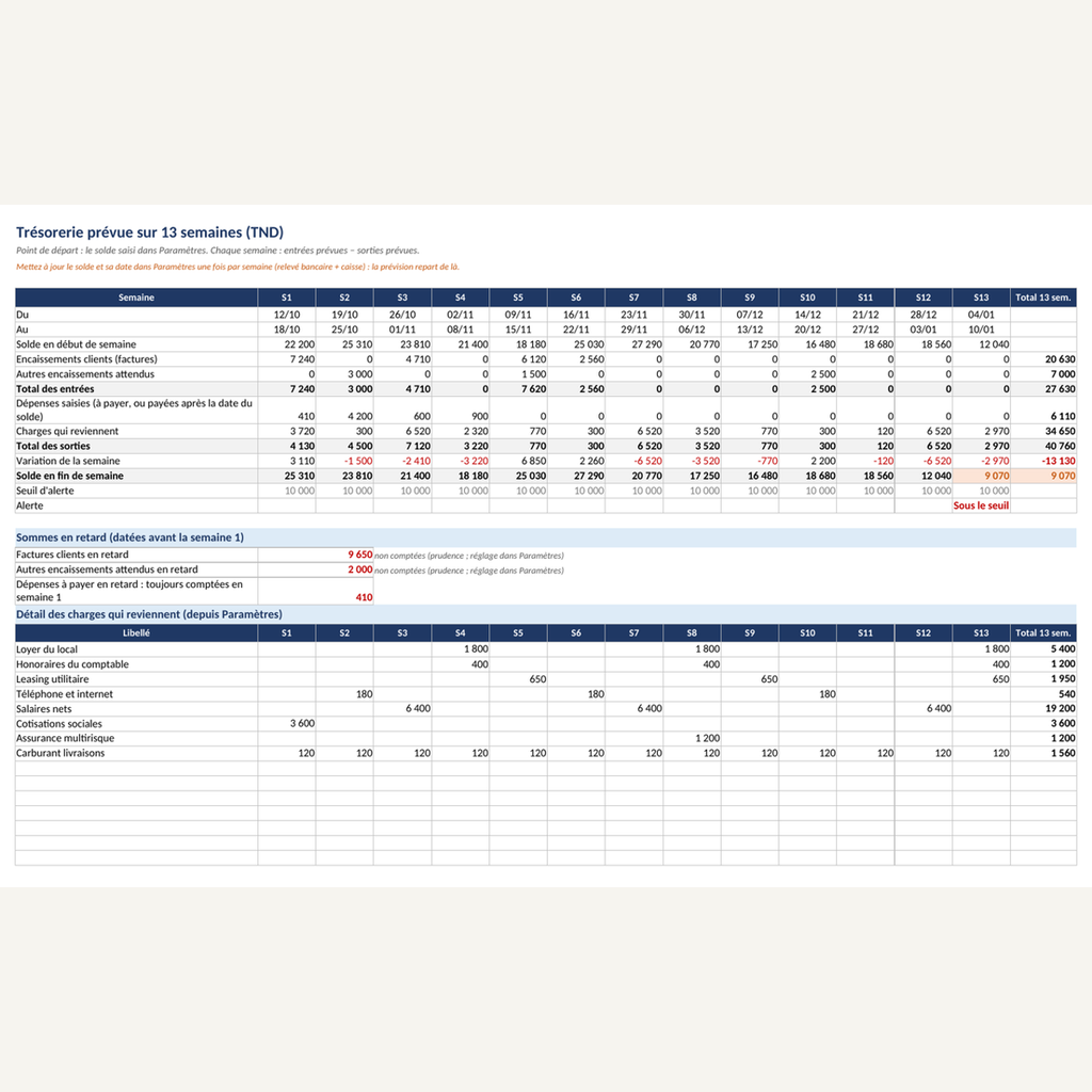 Tableau de bord d’entreprise — ventes, dépenses et trésorerie – visuel 9