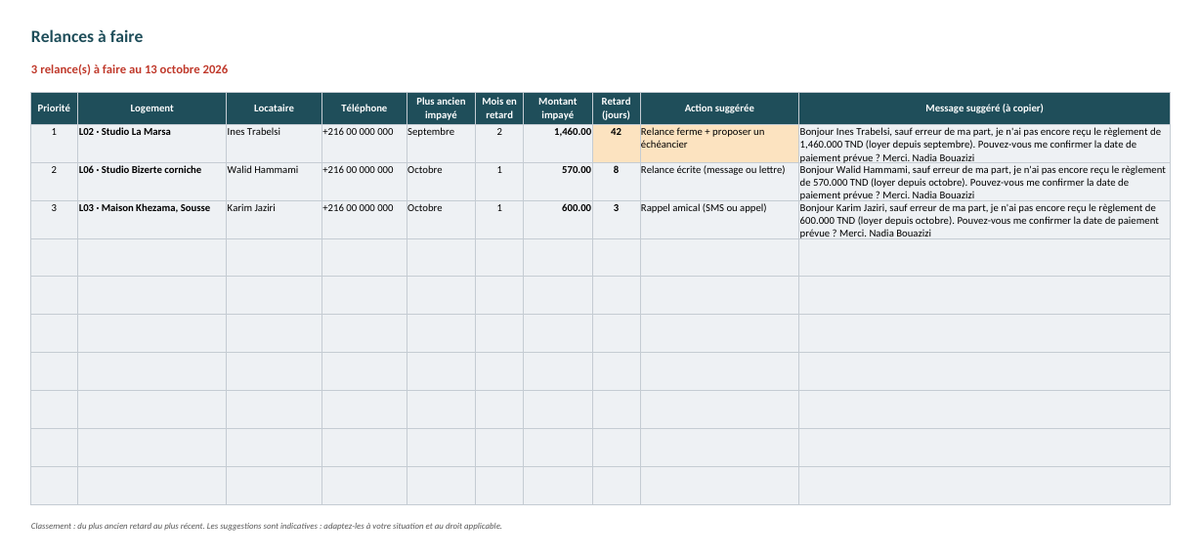 Suivi locatif — loyers, charges et impayés – visuel 9