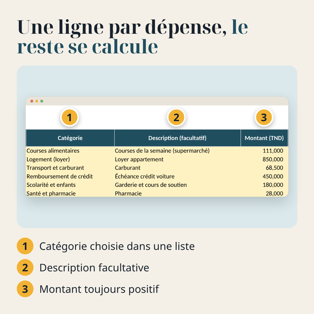 Budget du foyer — revenus, dépenses et charges fixes – visuel 9