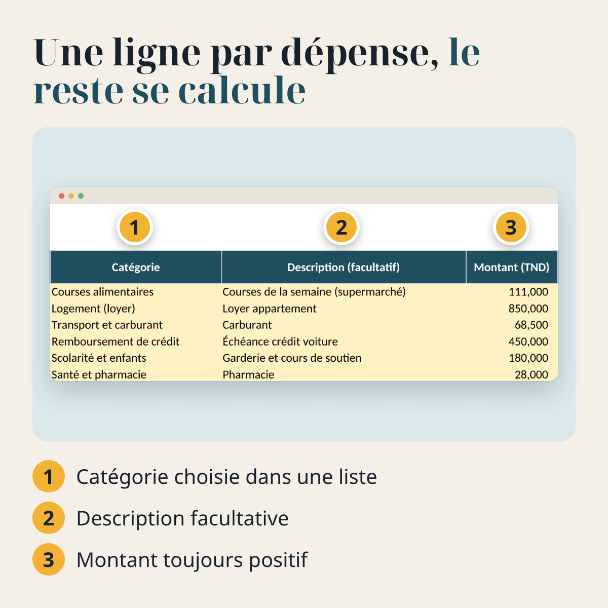 Budget du foyer — revenus, dépenses et charges fixes – visuel 9