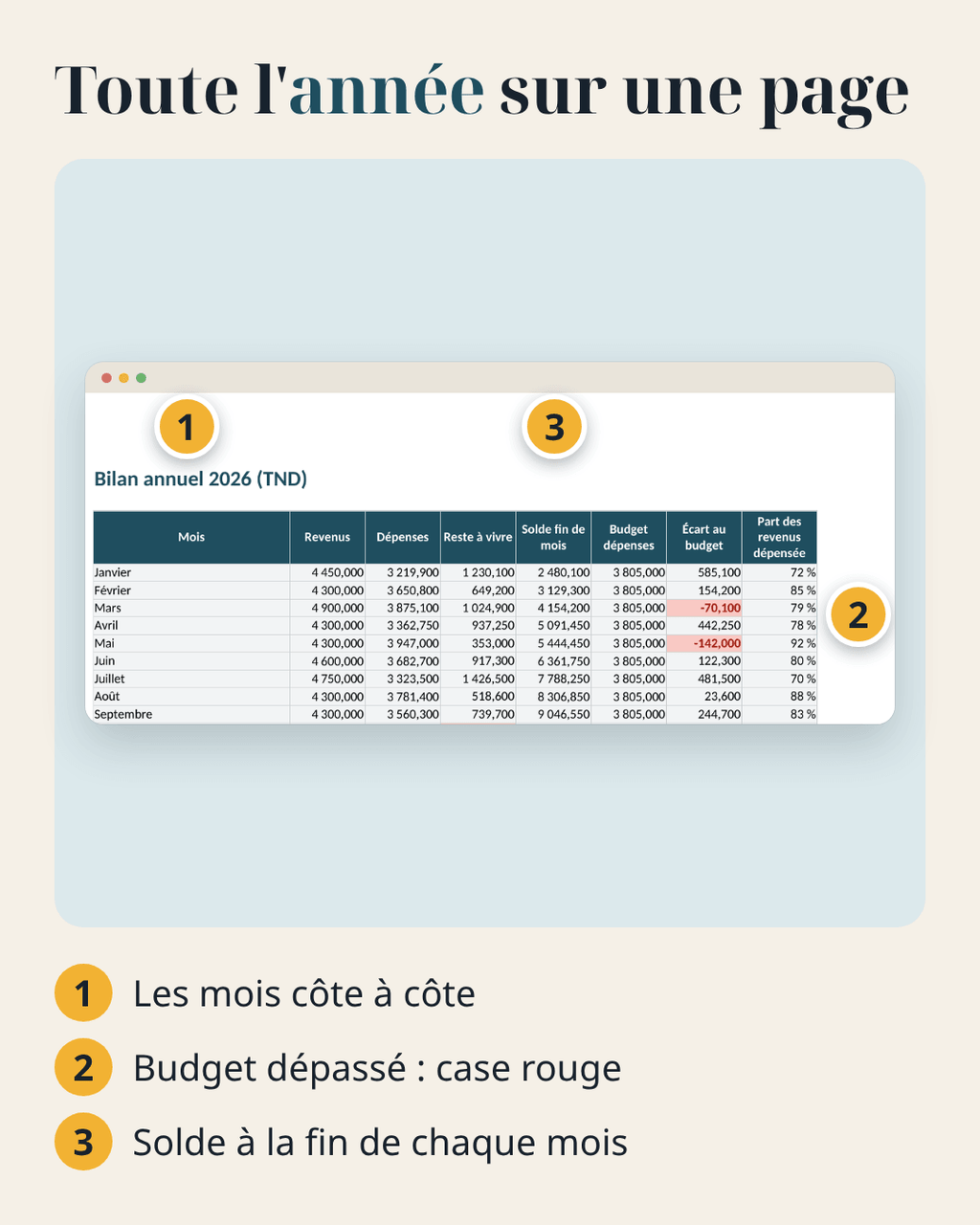Budget du foyer — revenus, dépenses et charges fixes – visuel 10