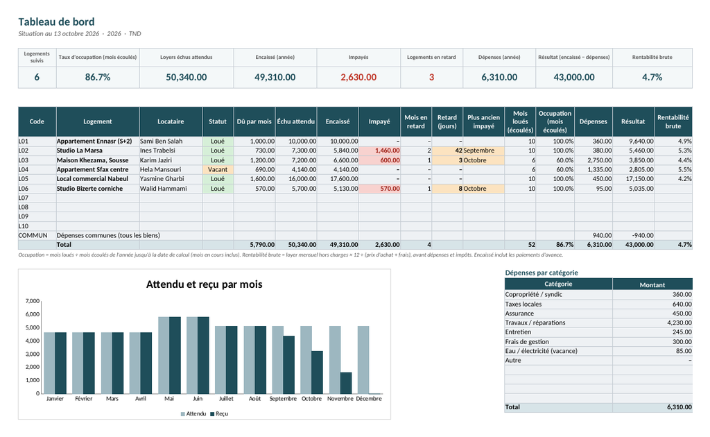 Suivi locatif — loyers, charges et impayés – visuel 10