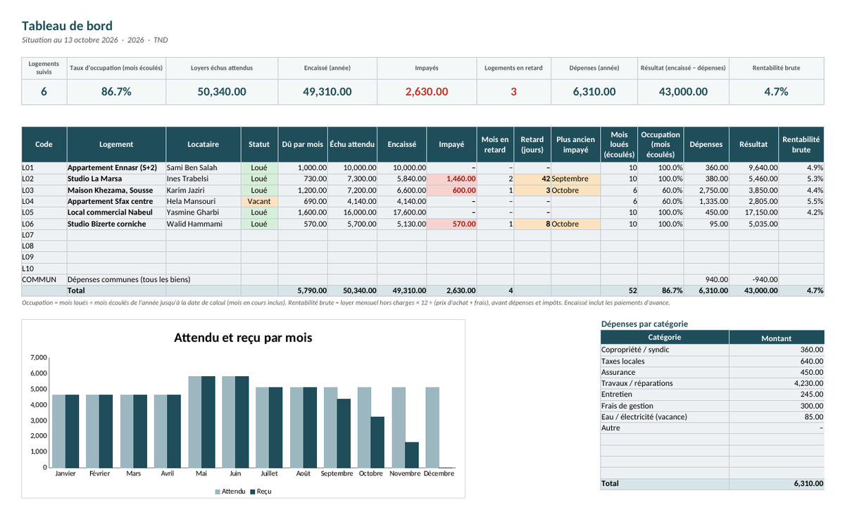 Suivi locatif — loyers, charges et impayés – visuel 10