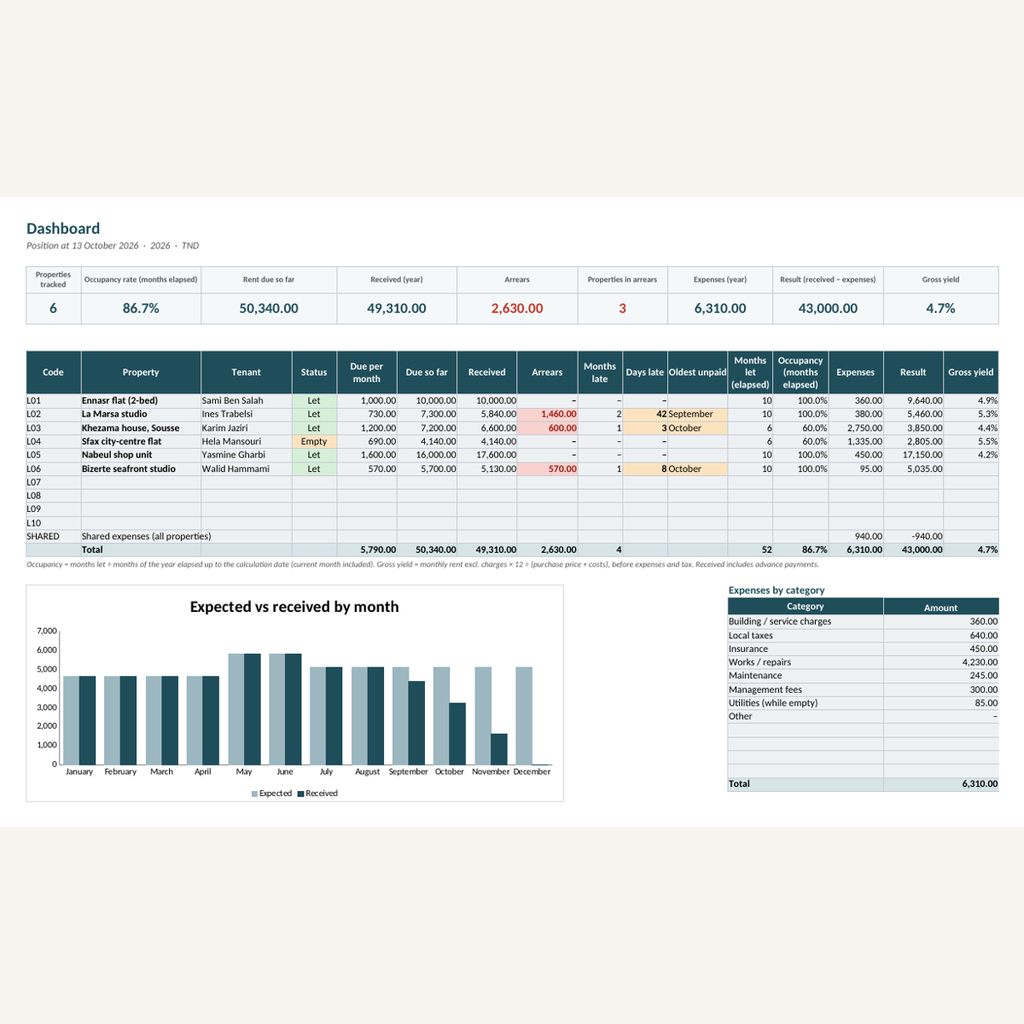 Suivi locatif — loyers, charges et impayés – visuel 11