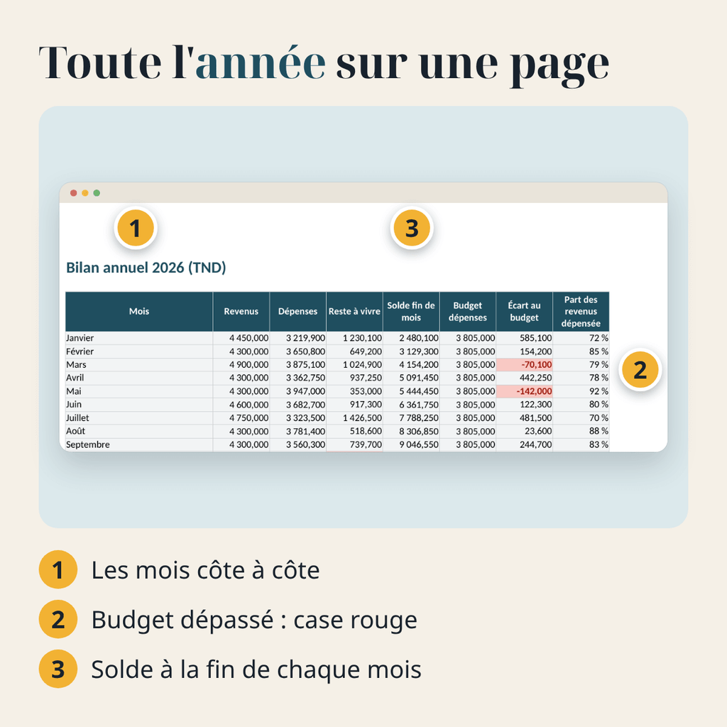 Budget du foyer — revenus, dépenses et charges fixes – visuel 11